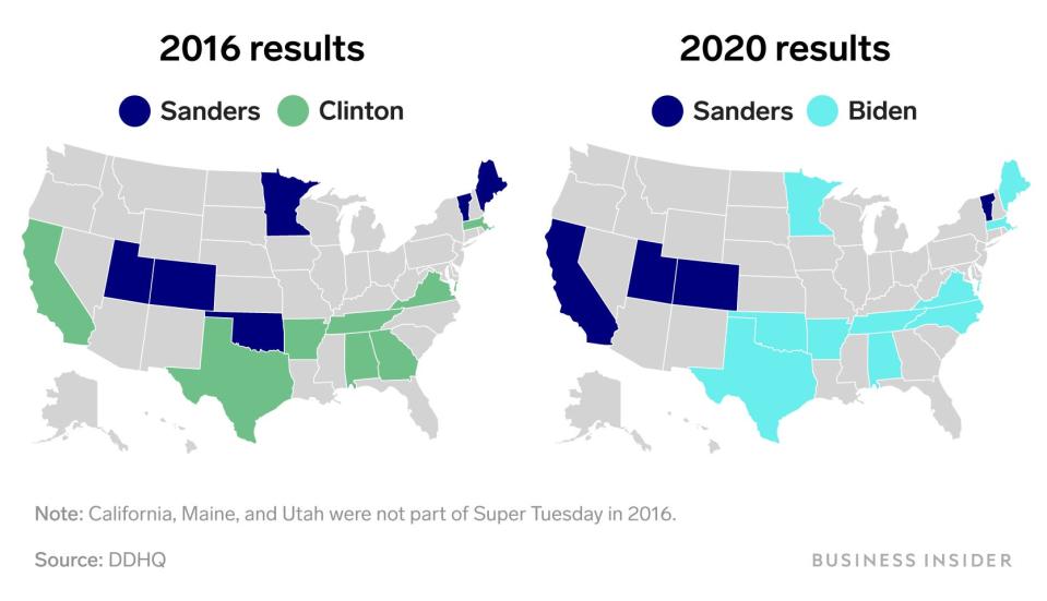 super tuesday primaries 2016 2020 bernie sanders