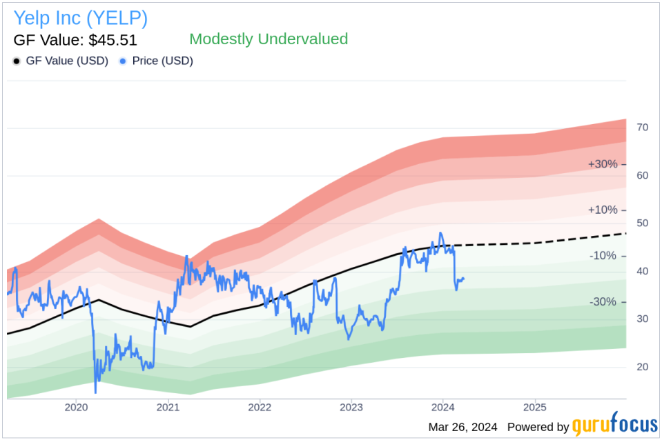 Yelp Inc (YELP) COO Joseph Nachman Sells 6,000 Shares