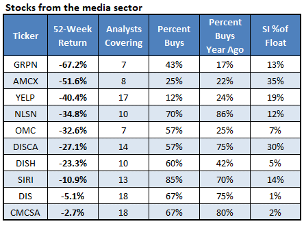 media sector