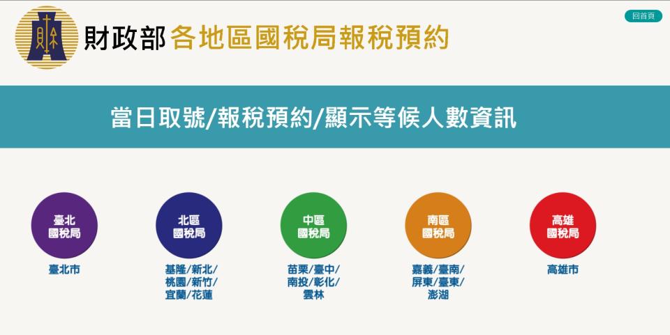 臨櫃報稅可以用預約，功能減少在稽徵機關群聚乾等的時間。