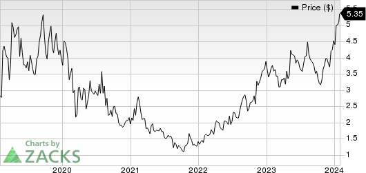 ADMA Biologics Inc Price