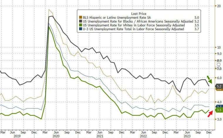 (圖：ZeroHedge)