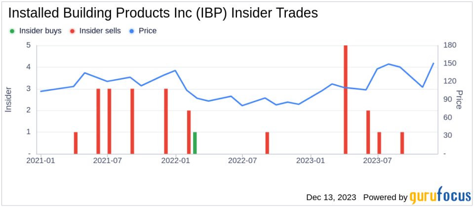 Insider Sell Alert: President of External Affairs William Hire Sells 5,000 Shares of Installed Building Products Inc (IBP)