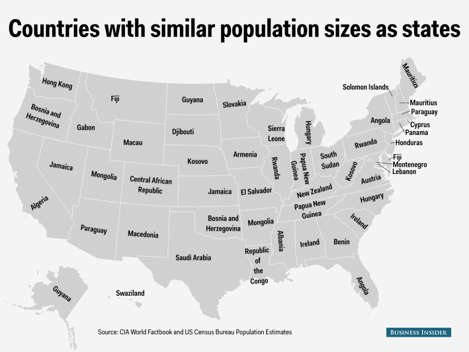 state and country populations