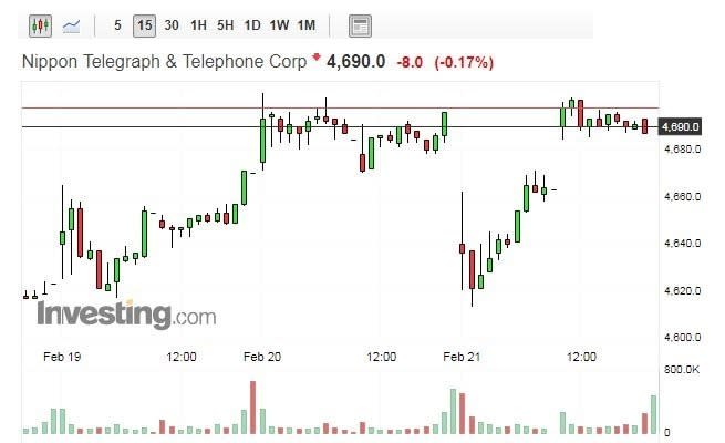 (圖：Investing.com)