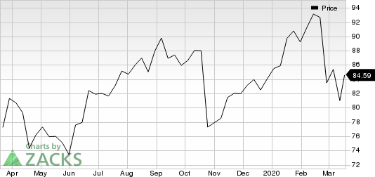 Baxter International Inc. Price