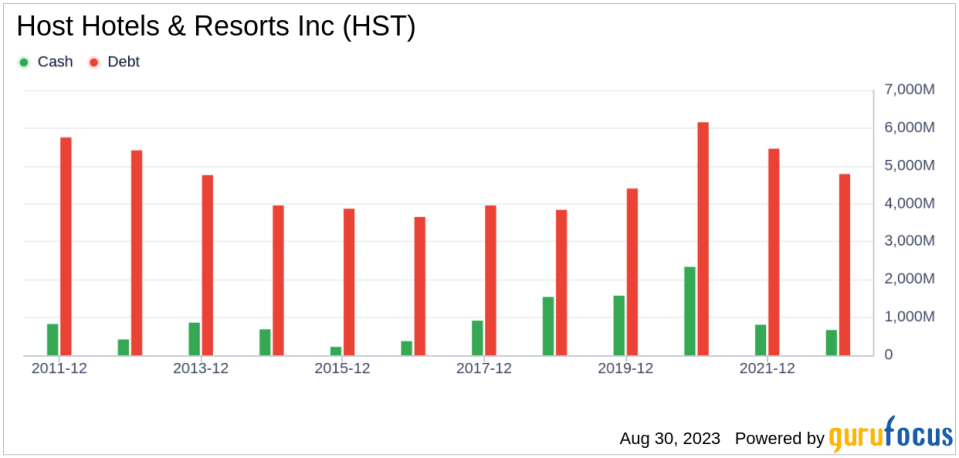 Unveiling Host Hotels & Resorts (HST)'s Value: Is It Really Priced Right? A Comprehensive Guide