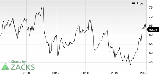 Bristol-Myers Squibb Company Price