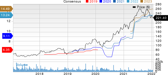 Target Corporation Price and Consensus