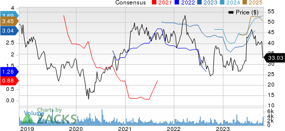 Greenbrier Companies, Inc. (The) Price and Consensus