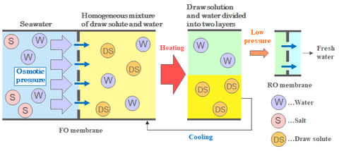 Figure 2 Trevi Systems’ FO system (Graphic: Business Wire)