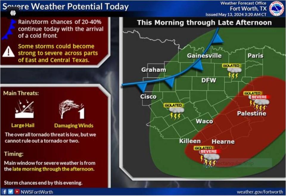Storm chances continue today with the arrival of a cold front. Some storms will become strong to severe with the best chances for severe weather primarily across Central Texas. The main threats will be large and damaging winds. The overall tornado threat is low, but we cannot rule out a tornado or two also.