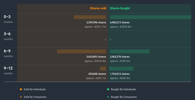 insider-trading-volume