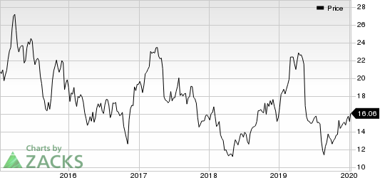 E.W. Scripps Company (The) Price