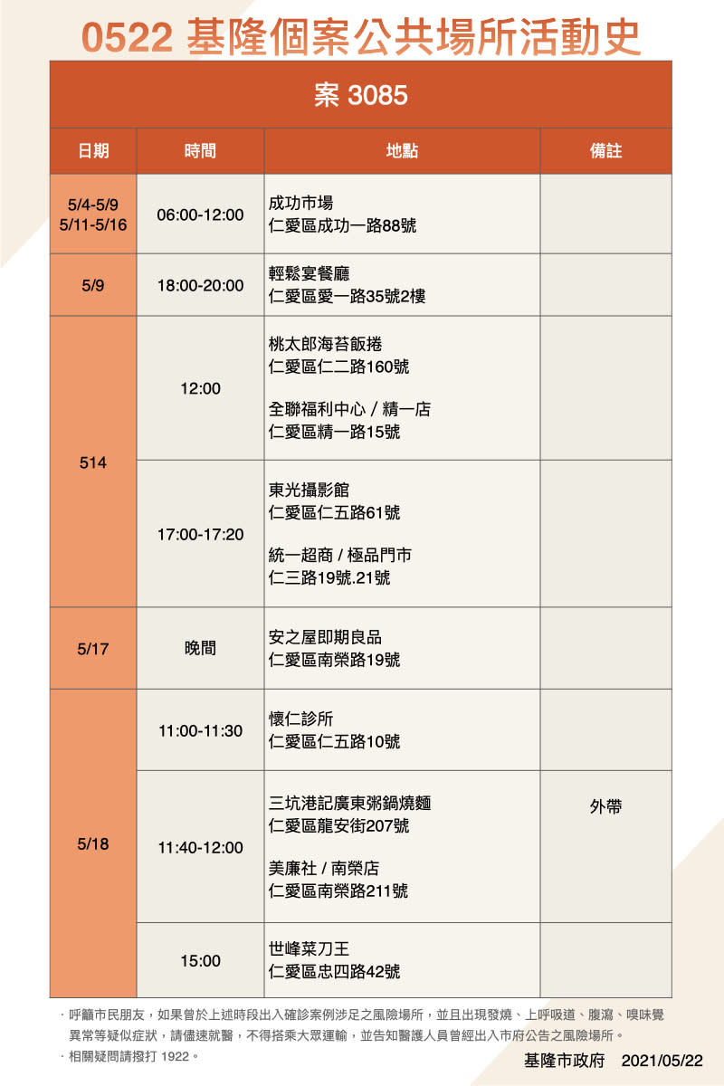 案3085活動足跡。（圖／基隆市政府提供）