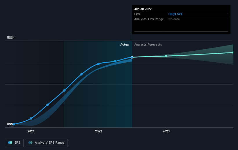 earnings-per-share-growth