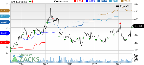 Biogen (BIIB) beats estimates on both counts in the second quarter. The company's multiple sclerosis drugs' sales up sequentially amid competition.