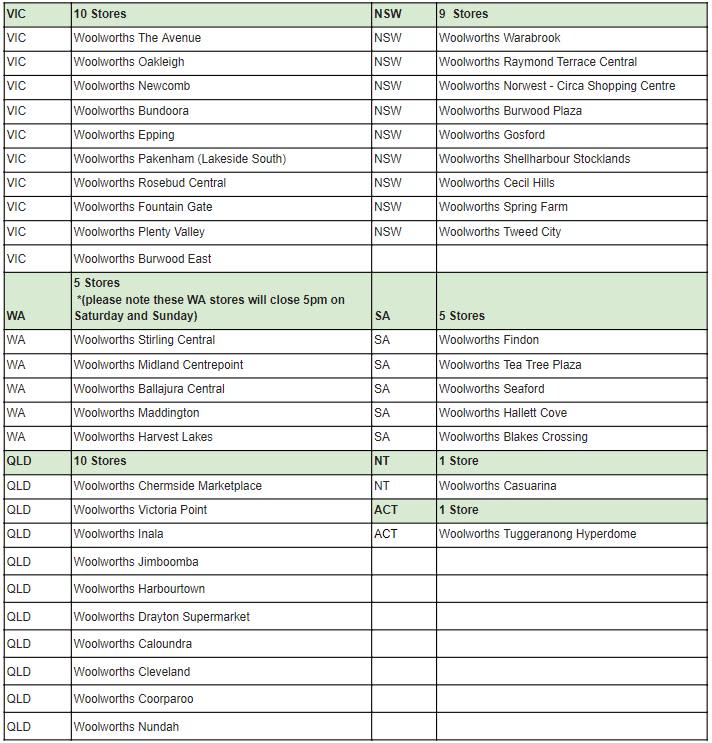 Across Australia 41 stores will have reduced trading hours to aid in delivering groceries to Woolworths most vulnerable customers. Source: Woolworths