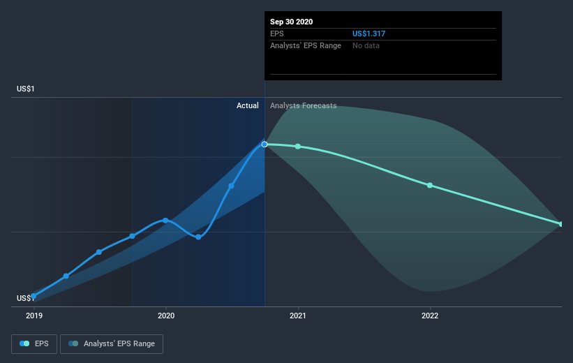 earnings-per-share-growth