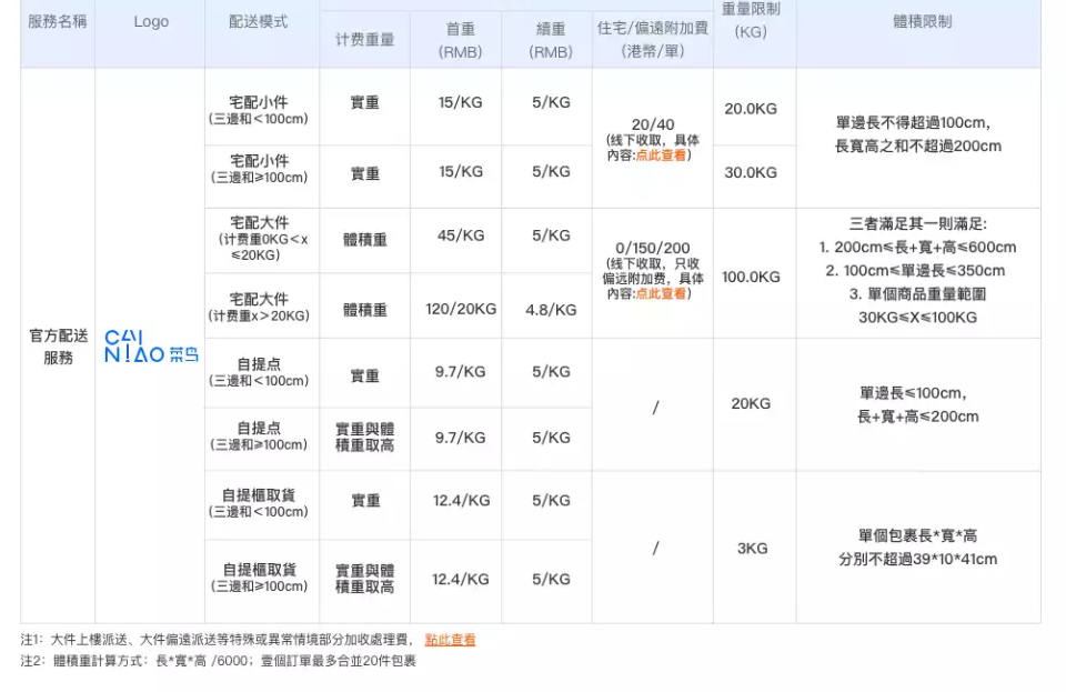 官方物流—菜鳥的集運服務比順豐便宜，更有大型物件送貨服務。