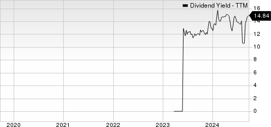 Cool Company Ltd. Dividend Yield (TTM)