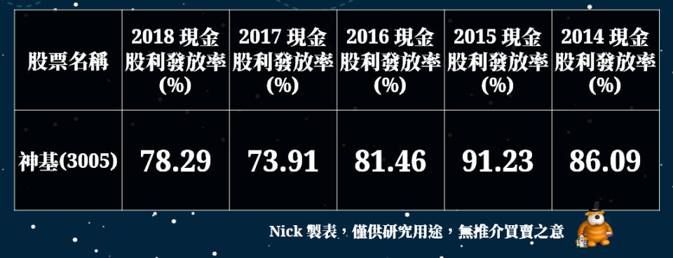 (資料來源:CMoney選股勝利組，Nick製表)