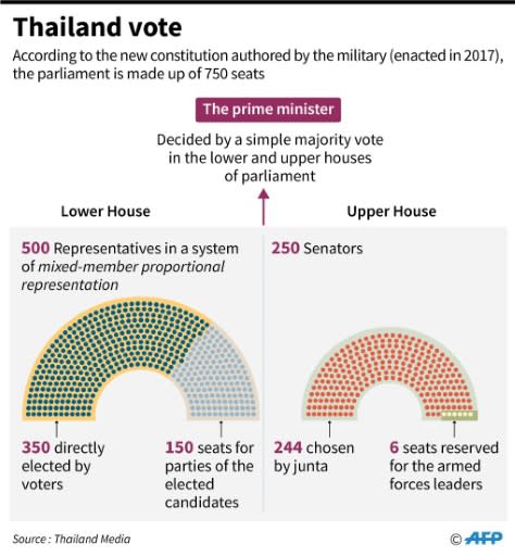 Graphic on Thailand's election on March 24