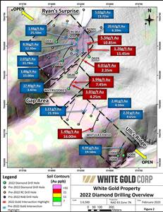 Figure 2: White Gold Property 2022 Diamond Drilling Overview