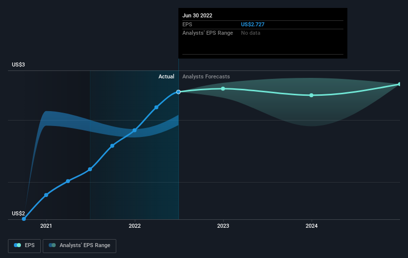 earnings-per-share-growth