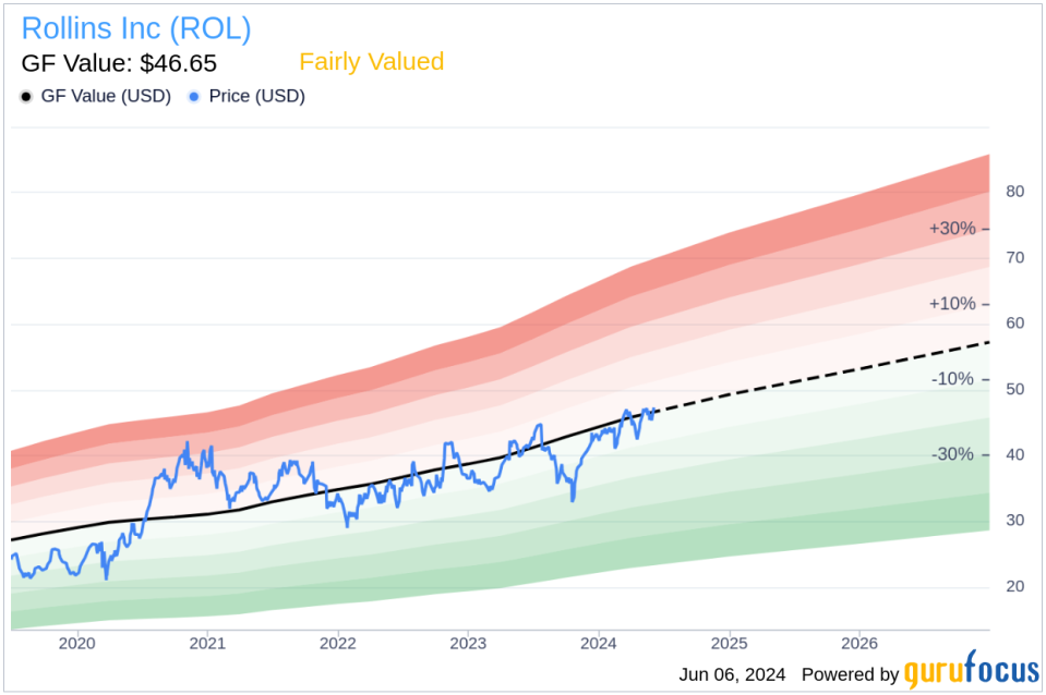 Insider Sale: Kenneth Krause Sells 3,331 Shares of Rollins Inc (ROL)