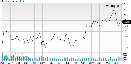 Host Hotels & Resorts' (HST) fourth-quarter performance anticipated to turn around with favorable impact of the holiday shift.