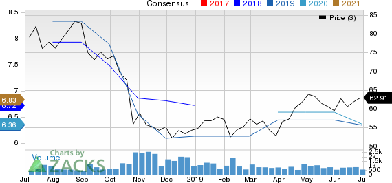 WPP PLC Price and Consensus