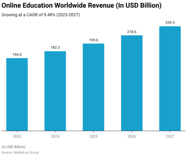 online education graphs