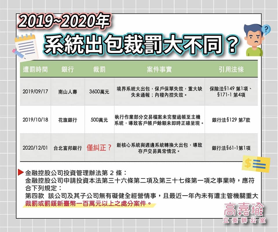 高嘉瑜指出多家銀行系統出包的裁罰不同。   圖:翻攝自高嘉瑜臉書