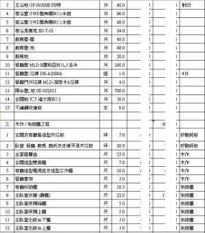 報價單應詳細記載材質、型號、尺寸、單價，做為日後驗收依據。（圖／鄭嘉之提供）