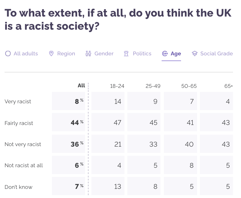 (YOUGOV)