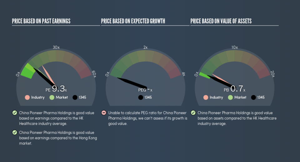 SEHK:1345 Price Estimation Relative to Market, June 12th 2019