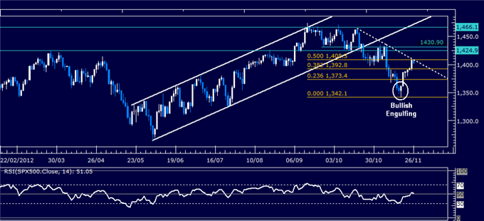 Forex_Analysis_US_Dollar_SP_500_Meet_Trend-Setting_Technical_Barriers_body_Picture_3.png, Forex Analysis: US Dollar, S&P 500 Meet Trend-Setting Technical Barriers