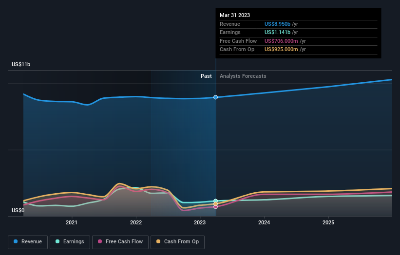 earnings-and-revenue-growth