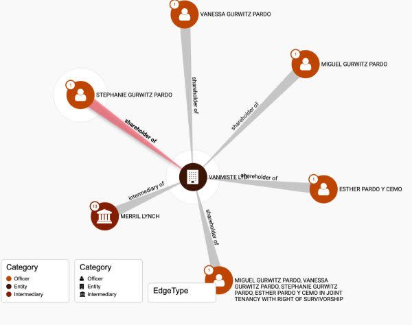 Es verdad que tres empresas ligadas a familiares de la candidata Claudia Sheinbaum aparecen en la investigación Panamá Papers, al respecto, ella misma ha entrado en contradicciones.