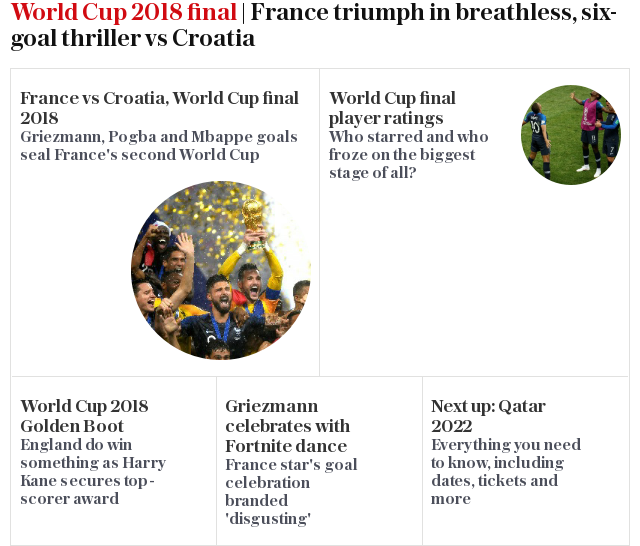 World Cup 2018 final | France triumph in breathless, six-goal thriller vs Croatia