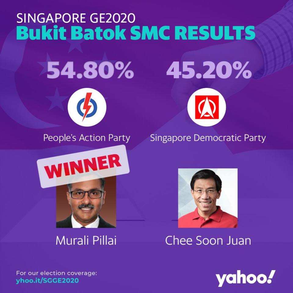 GE2020 Results Bukit Batok SMC 