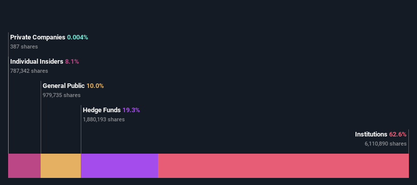 ownership-breakdown