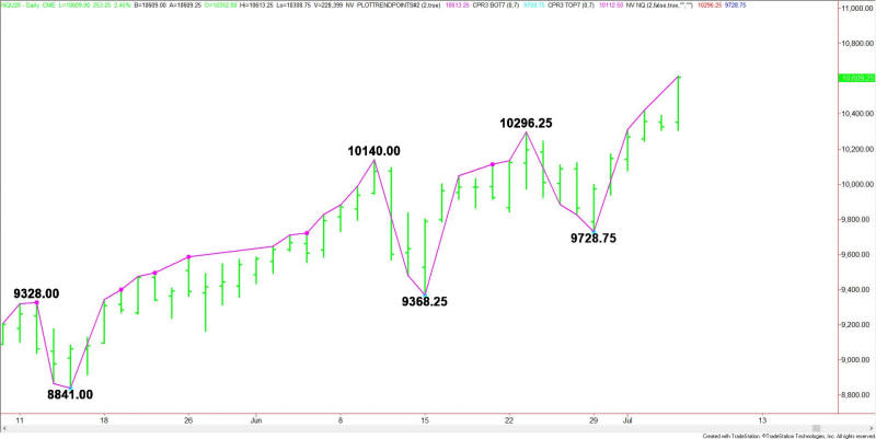 Daily September E-mini NASDAQ-100 Index