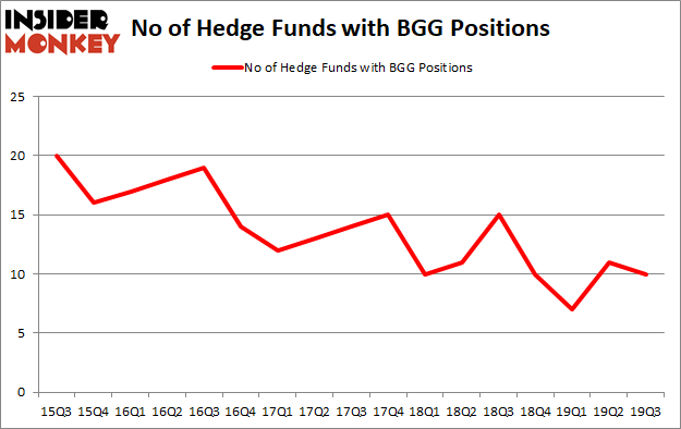 Is BGG A Good Stock To Buy?