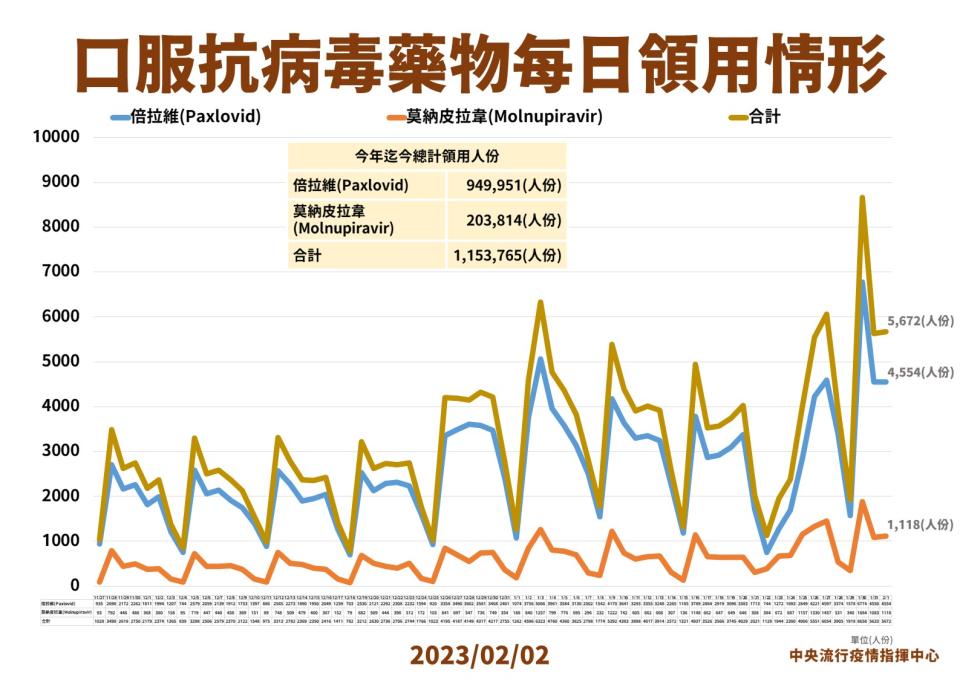 （指揮中心提供）