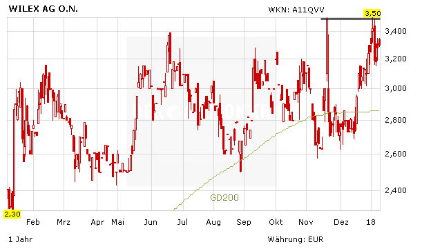 Heidelberg Pharma – der neue deutsche Biotech-Star?