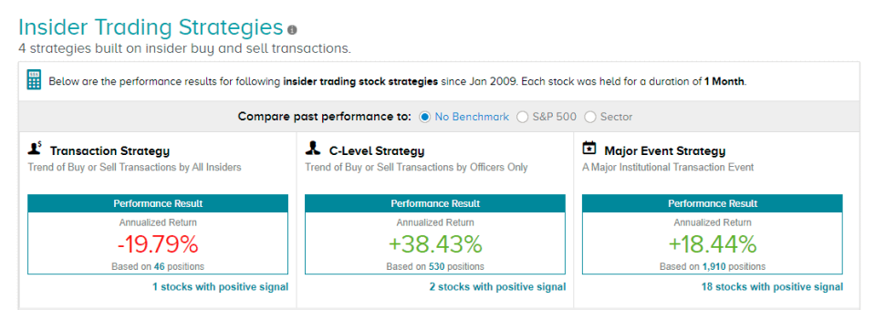 Performance of Insider trading strategies, January 2009 to date 