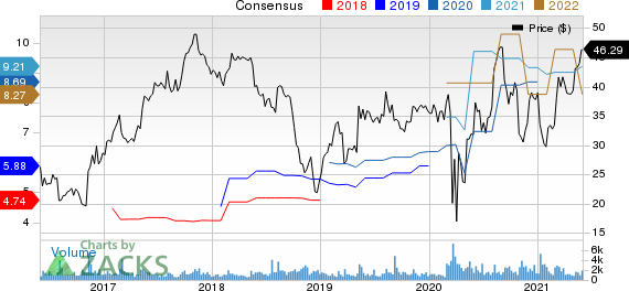 Encore Capital Group Inc Price and Consensus