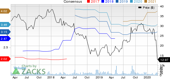 GMS Inc. Price and Consensus